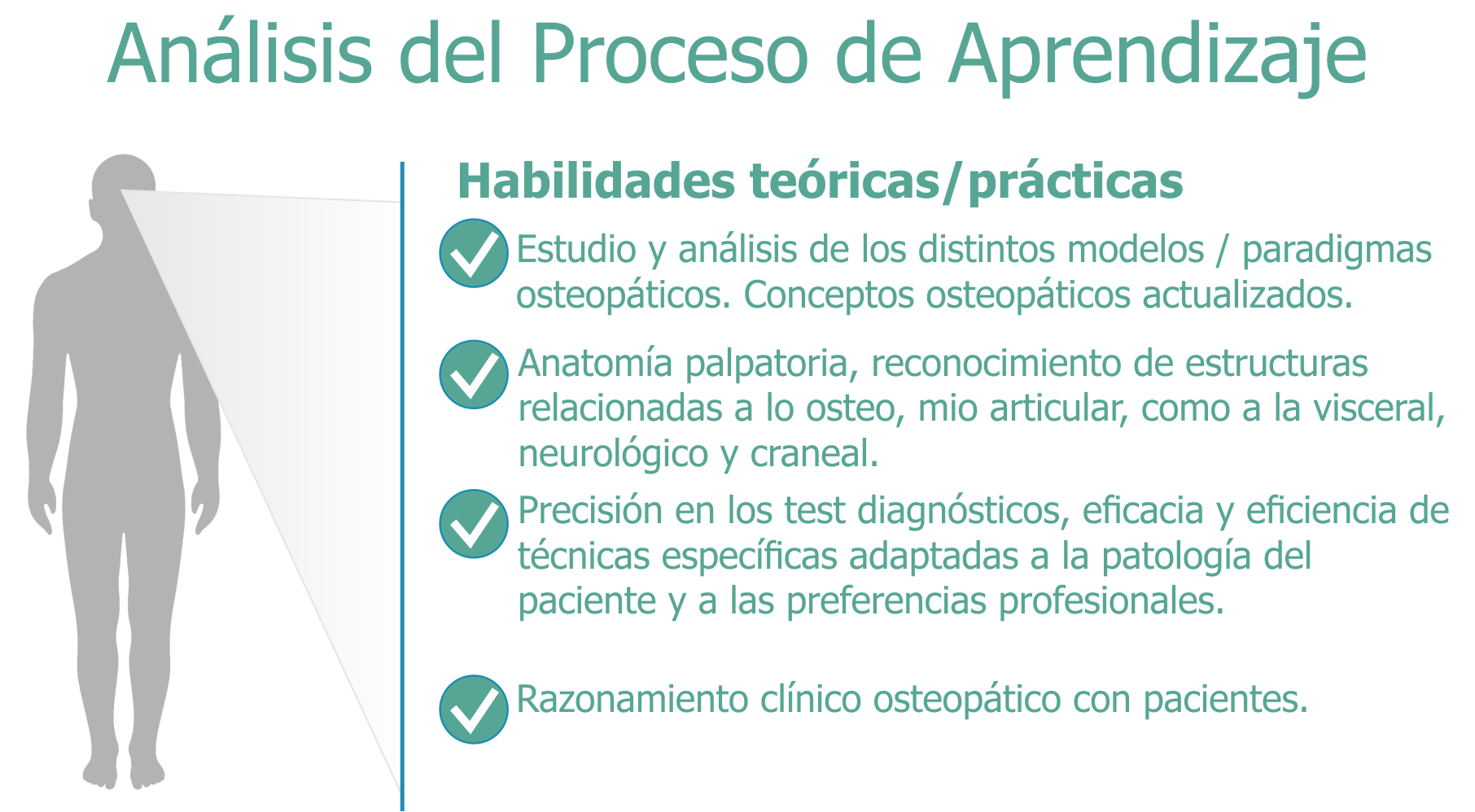 Proceso de Aprendizaje